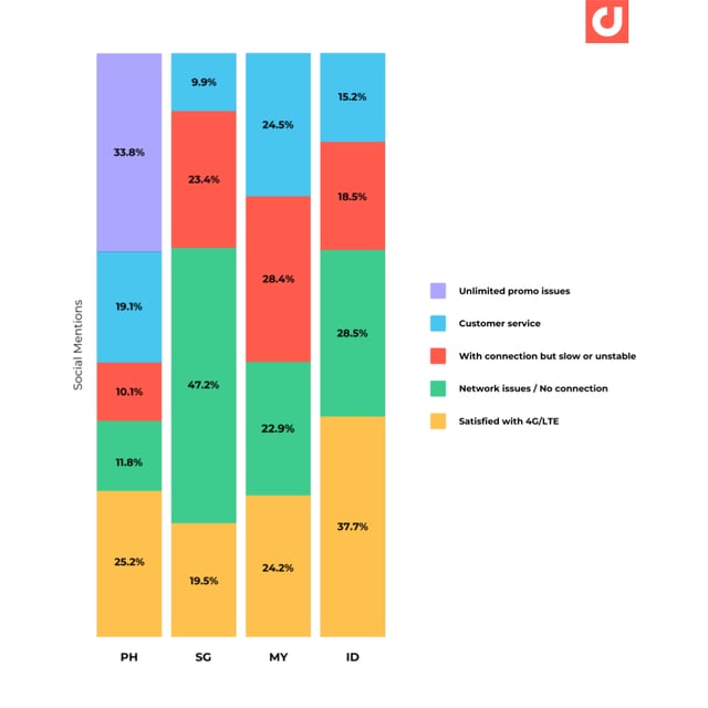 APAC-2022-Report-Telco5GSentiment-Press-Release-Image1