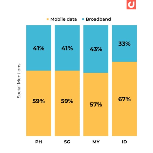 APAC-2022-Report-Telco5GSentiment-Press-Release-Image2