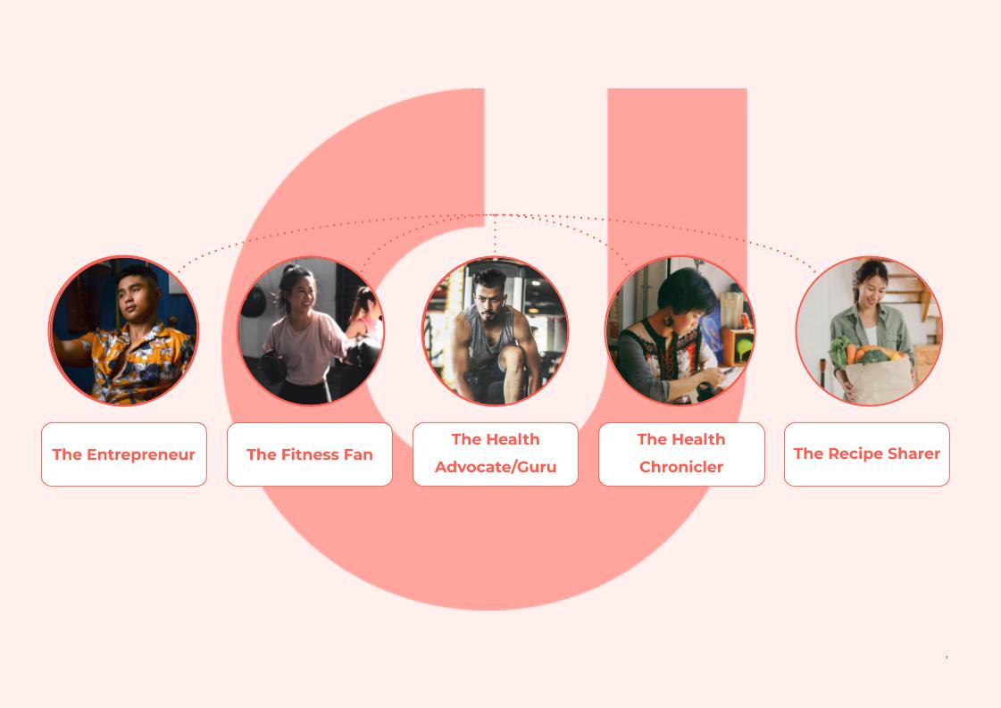 APAC-HealthLiving-KeyPersonas