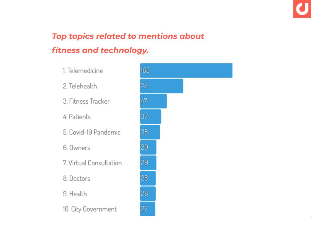 APAC-HealthyLiving-Fitness-and-Technology-Conversation-Topics