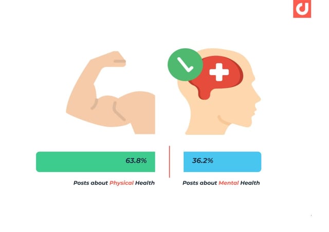 APAC-HealthyLiving-MentalHealthvsPhysicalHealth