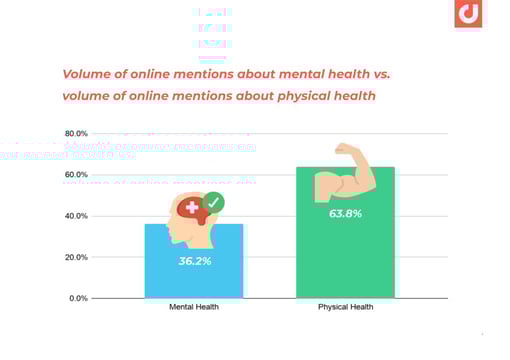 APAC-HealthyLiving-Online-Discussions-Related-to-Physical-and-Mental-Health
