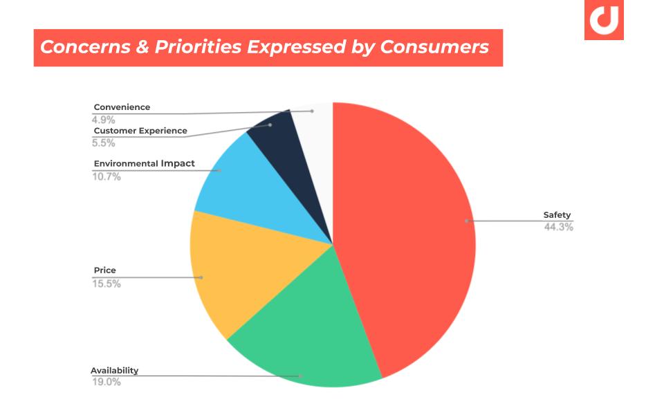 APAC-New-Normal-Report-ConcernsandPriorities