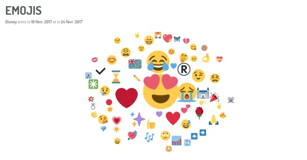 emoticonos
