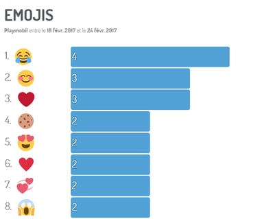 emoticonos graphic bar