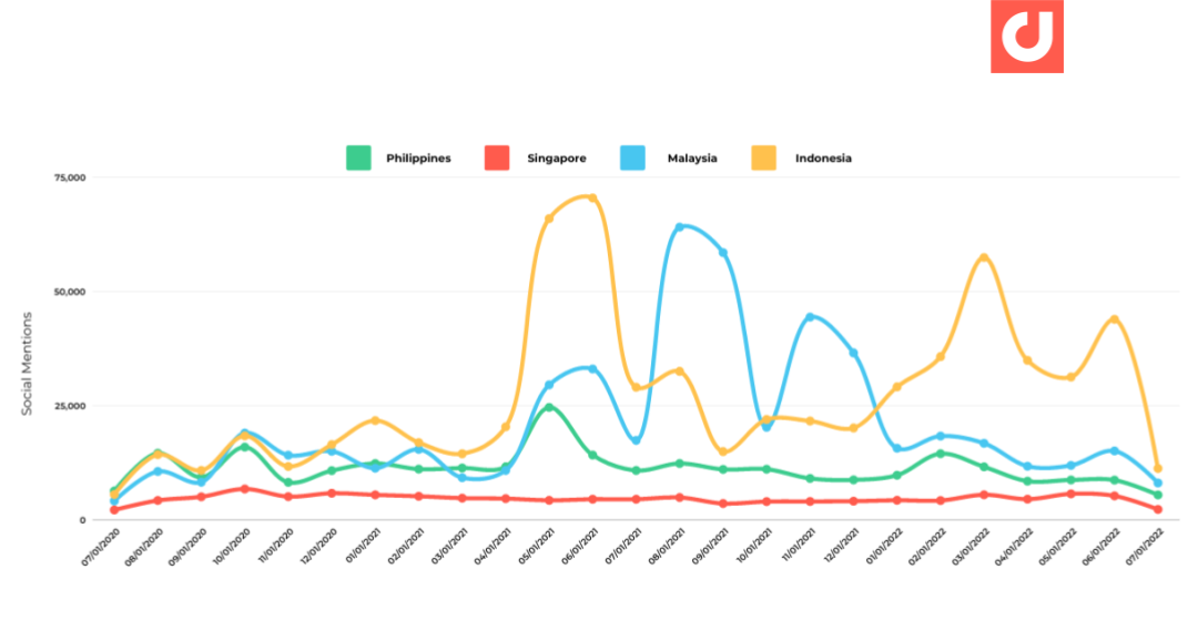 APAC-2022-Report-Telco5GSentiment-Press-Release-Image3