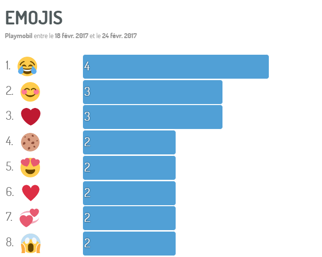 emoticones graphic bar